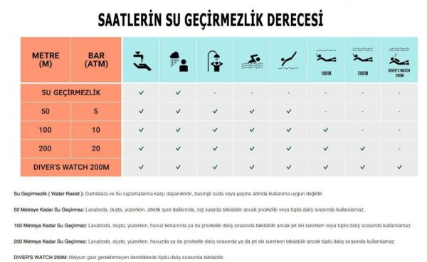 Momentus SM347N-03YX Erkek Kol Saati